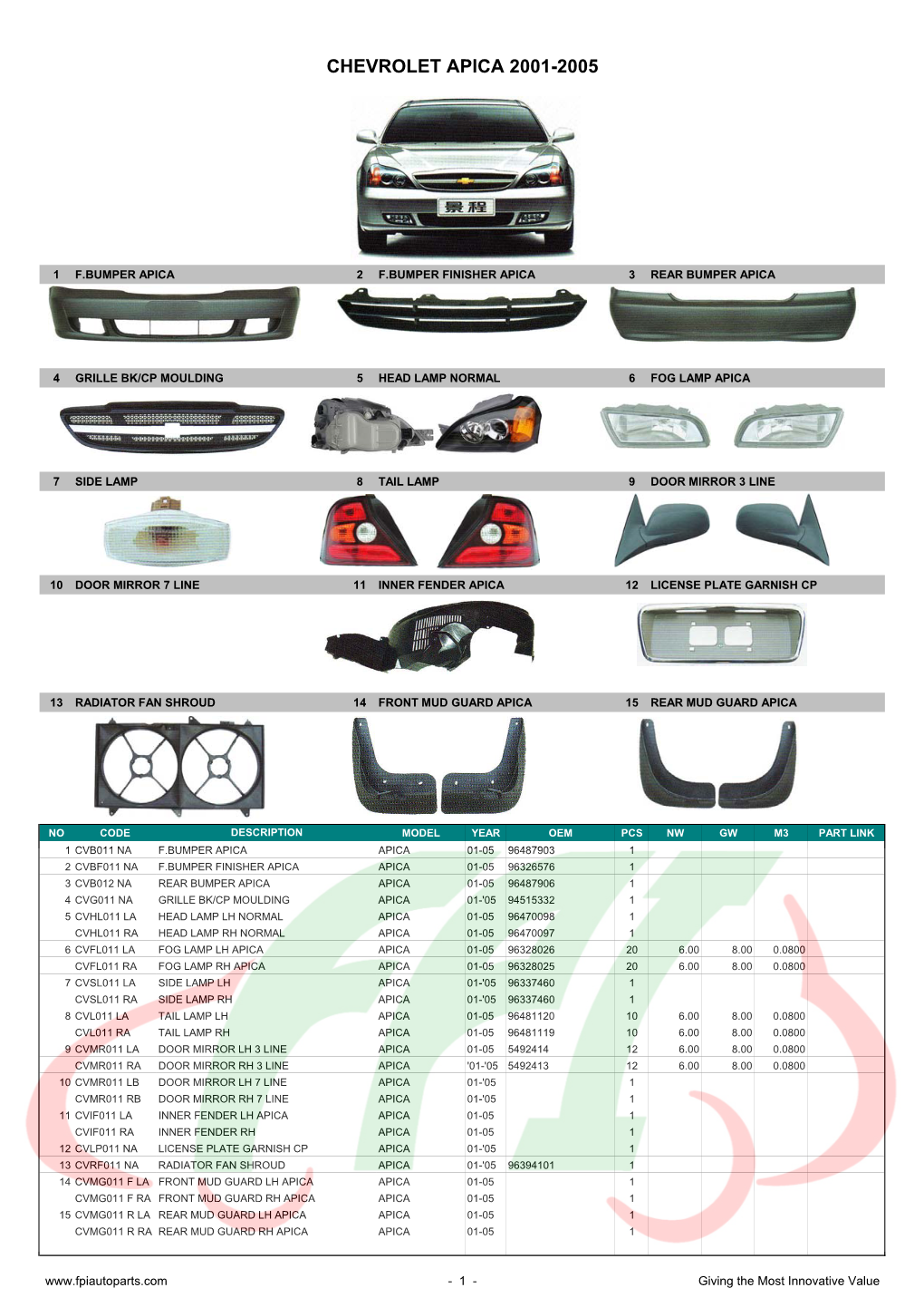 Chevrolet Apica 2001-2005