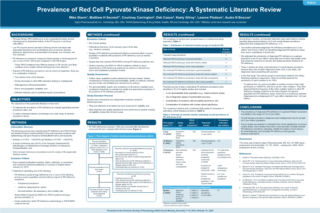 Prevalence of Pyruvate Kinase Deficiency