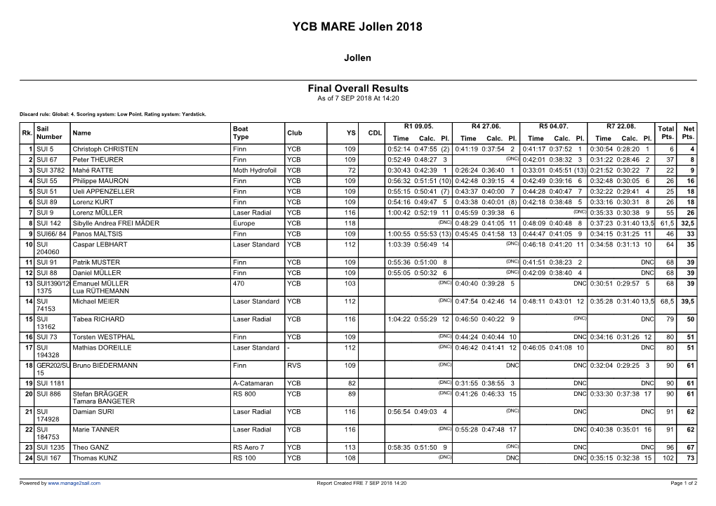 Manage2sail Report