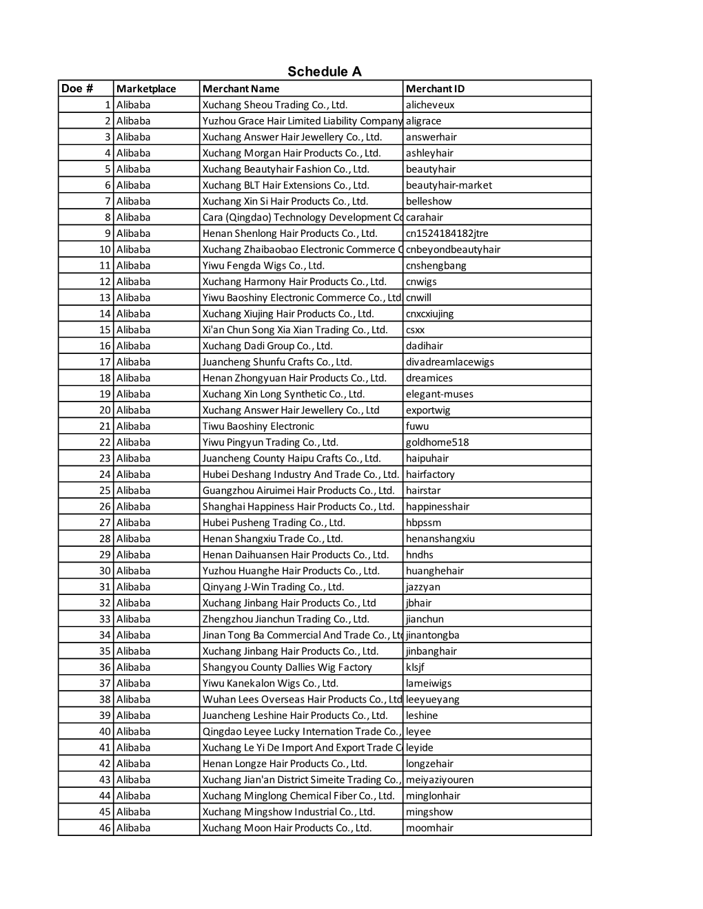 Havana Mambo Settlement Spreadsheet