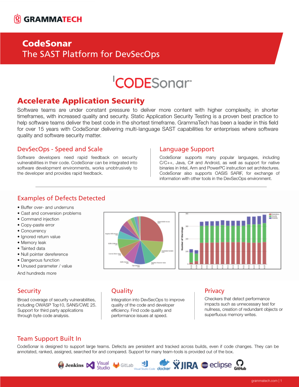 Codesonar the SAST Platform for Devsecops