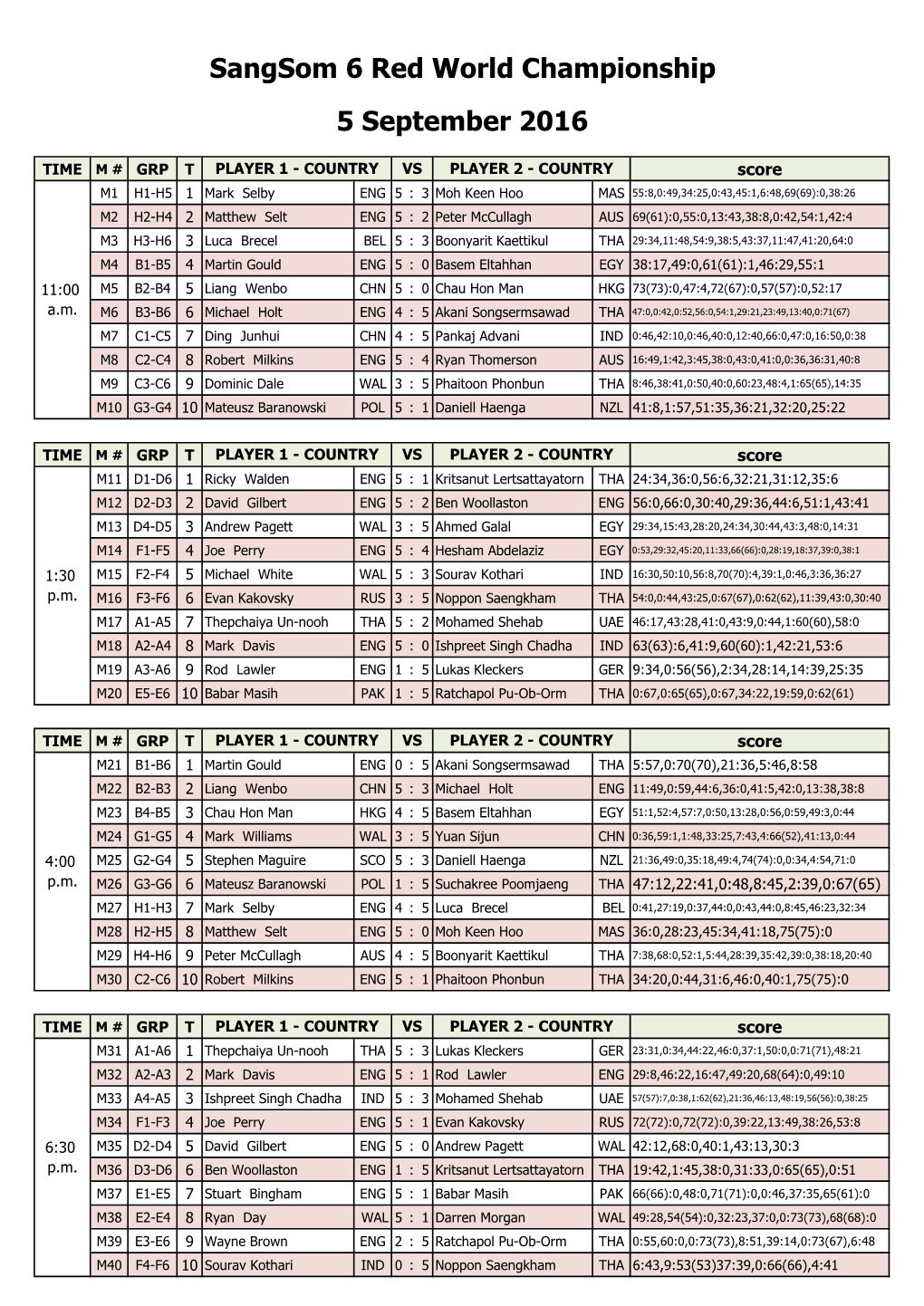 Sangsom 6 Red World Championship 5 September 2016