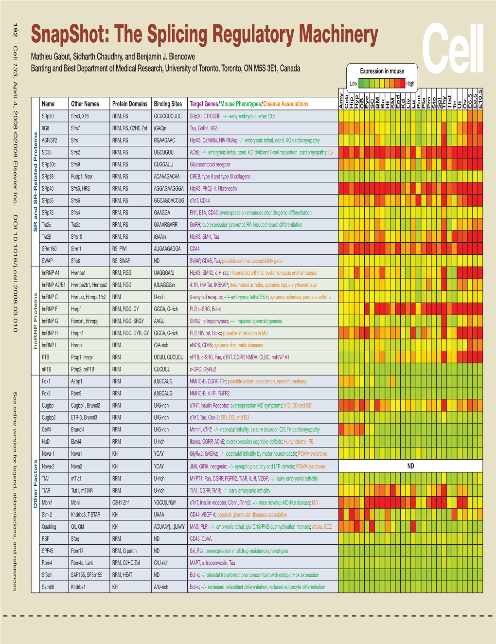 Snapshot: the Splicing Regulatory Machinery Mathieu Gabut, Sidharth Chaudhry, and Benjamin J