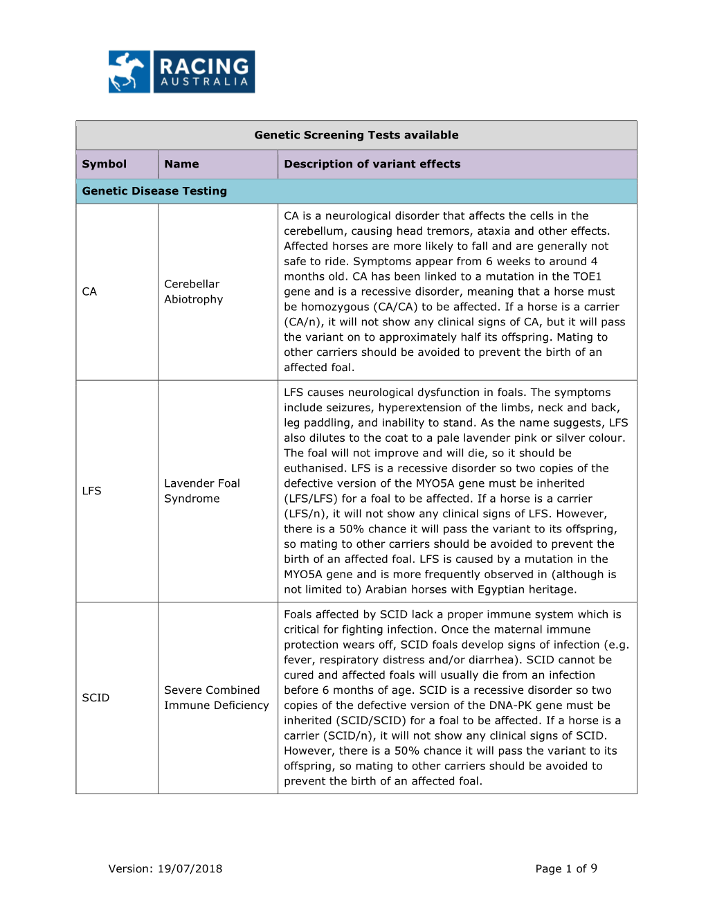 19/07/2018 Page 1 of 9 Genetic Screening Tests Available Symbol