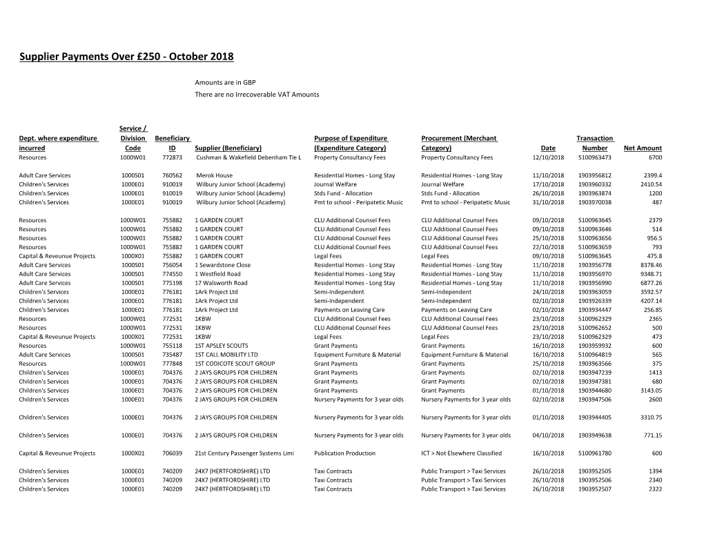 Supplier Payments Over £250 - October 2018