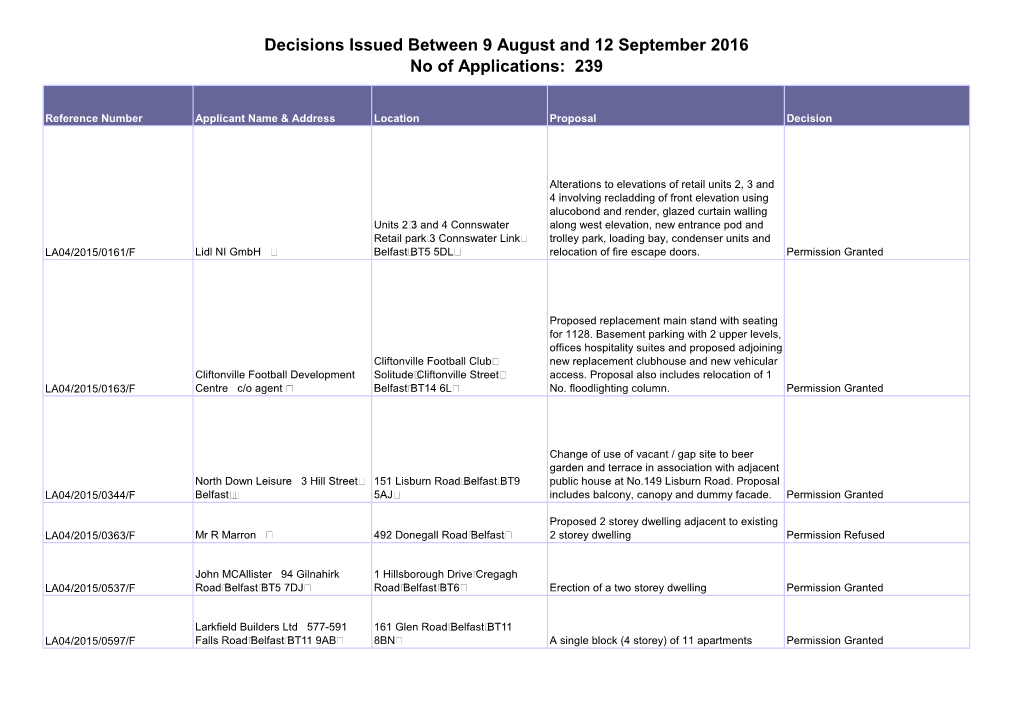 Decisions Issued Between 9 August and 12 September 2016 No of Applications: 239