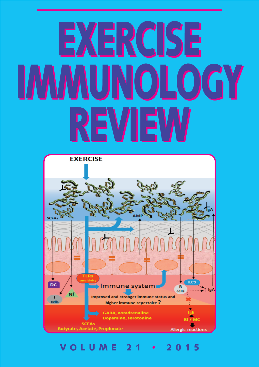 Exercise, Skeletal Muscle and Inflammation