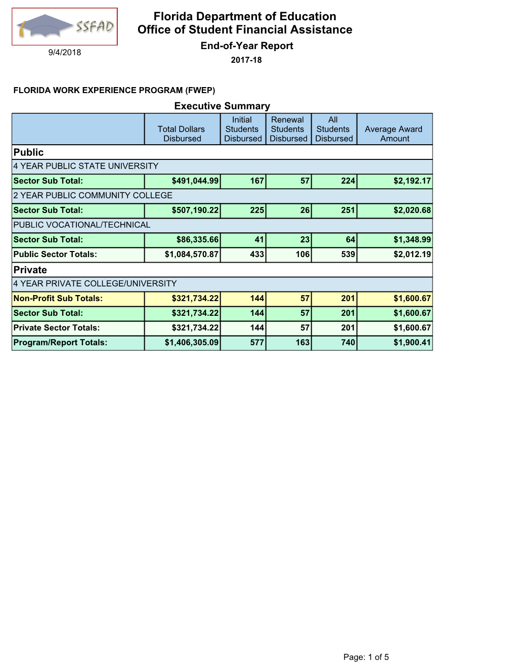 Florida Work Experience Program