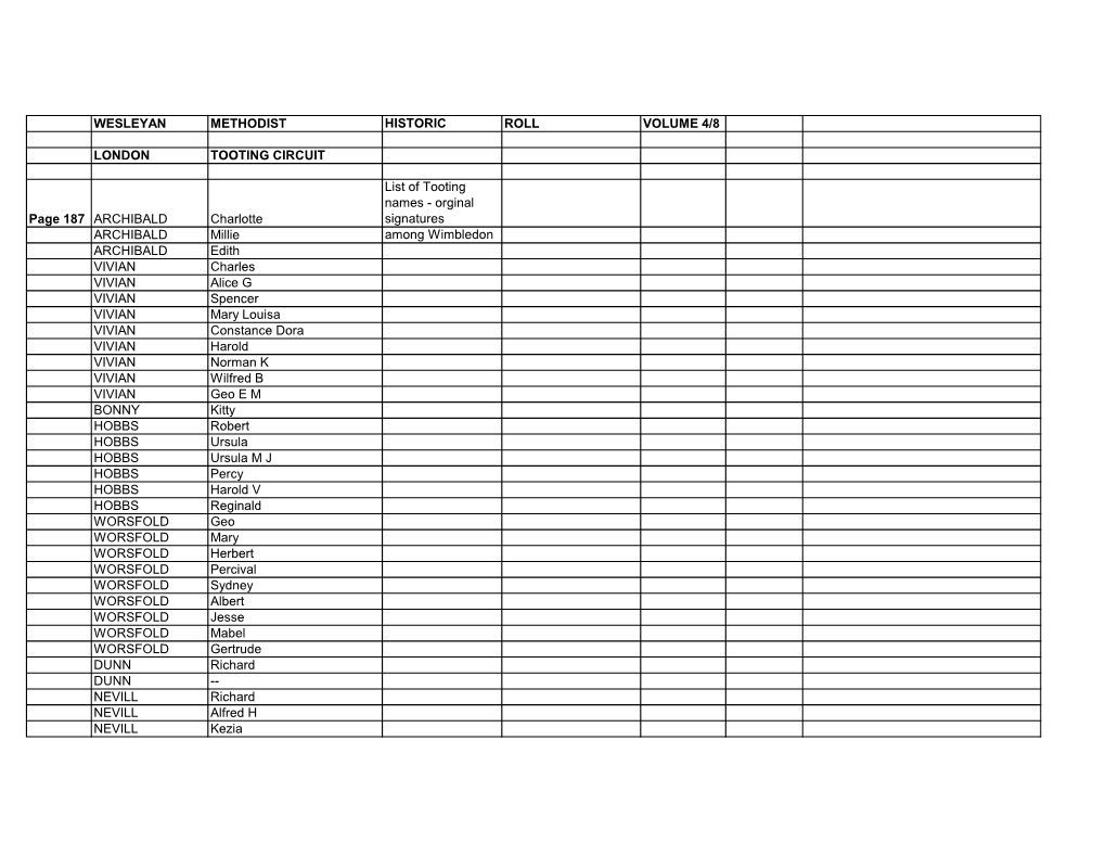 Wesleyan Methodist Historic Roll Volume 4/8 London