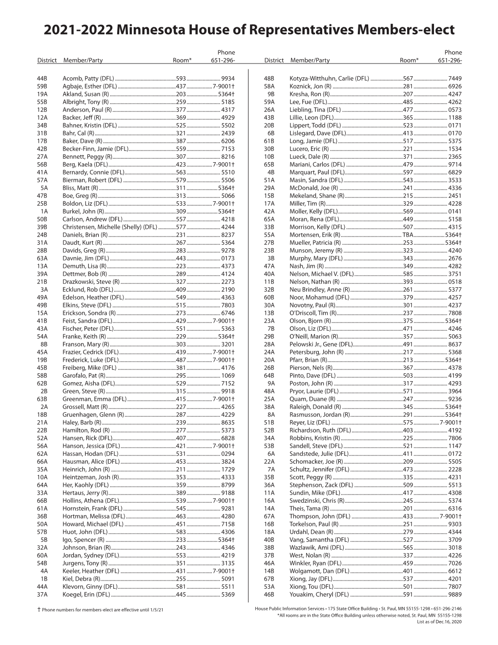 Minnesota Legislature Member Roster