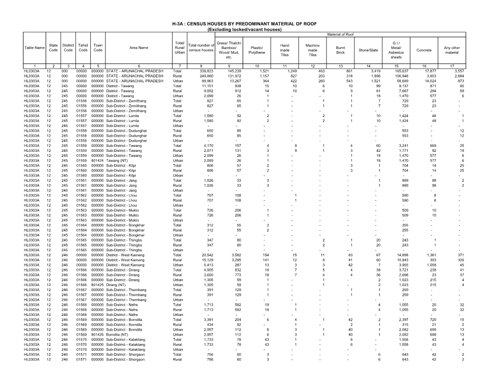 CENSUS HOUSES by PREDOMINANT MATERIAL of ROOF (Excluding Locked/Vacant Houses) Material of Roof