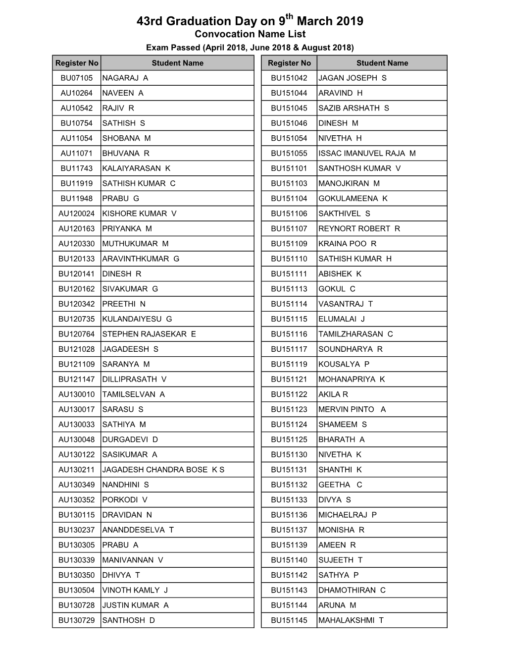 43Rd Graduation Day on 9 March 2019