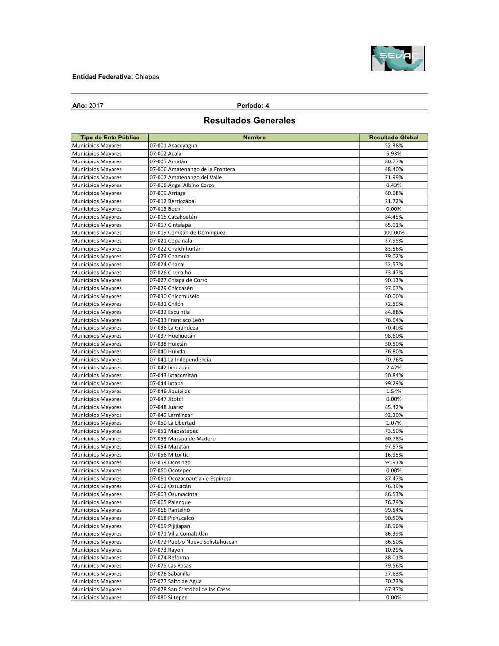 Resultados Generales