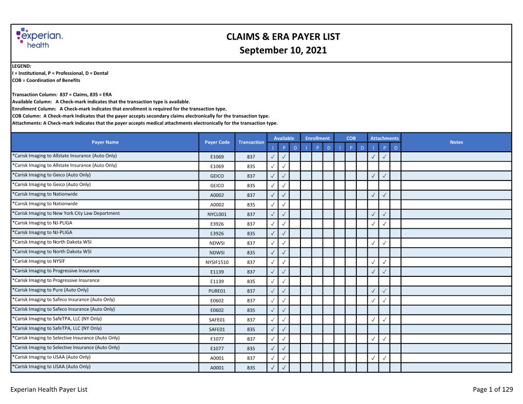 Claims and Remits Payer List