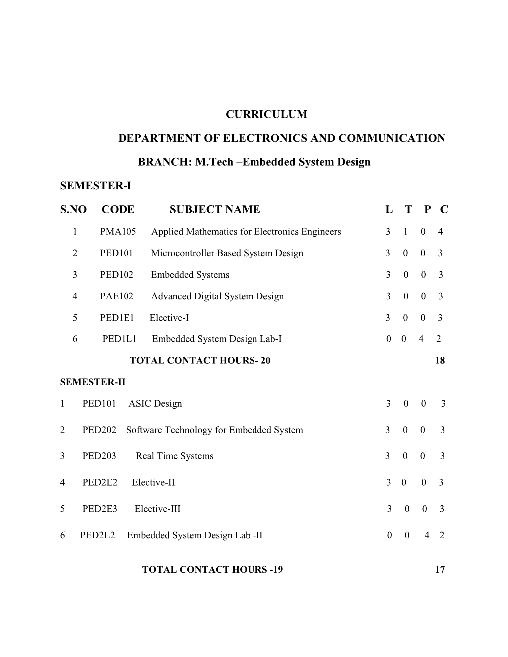 M.Tech –Embedded System Design SEMESTER-I S.NO CODE