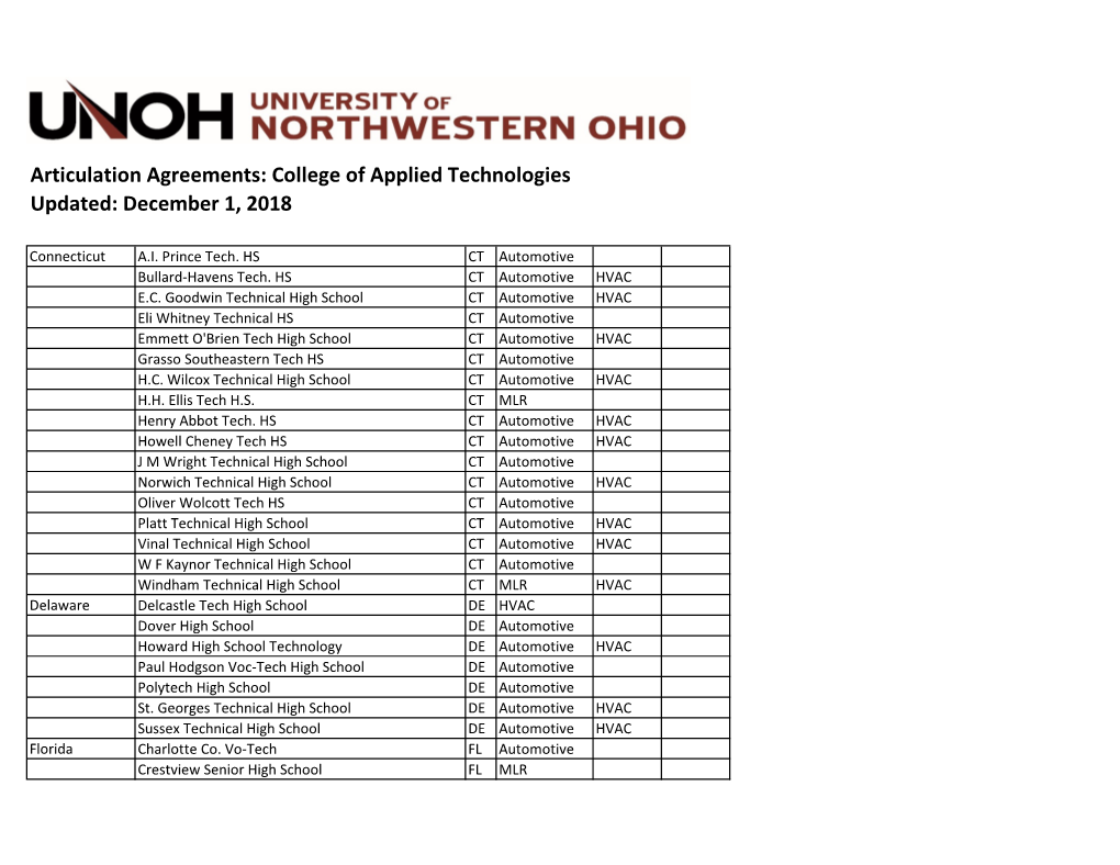 Articulation Agreements: College of Applied Technologies Updated: December 1, 2018