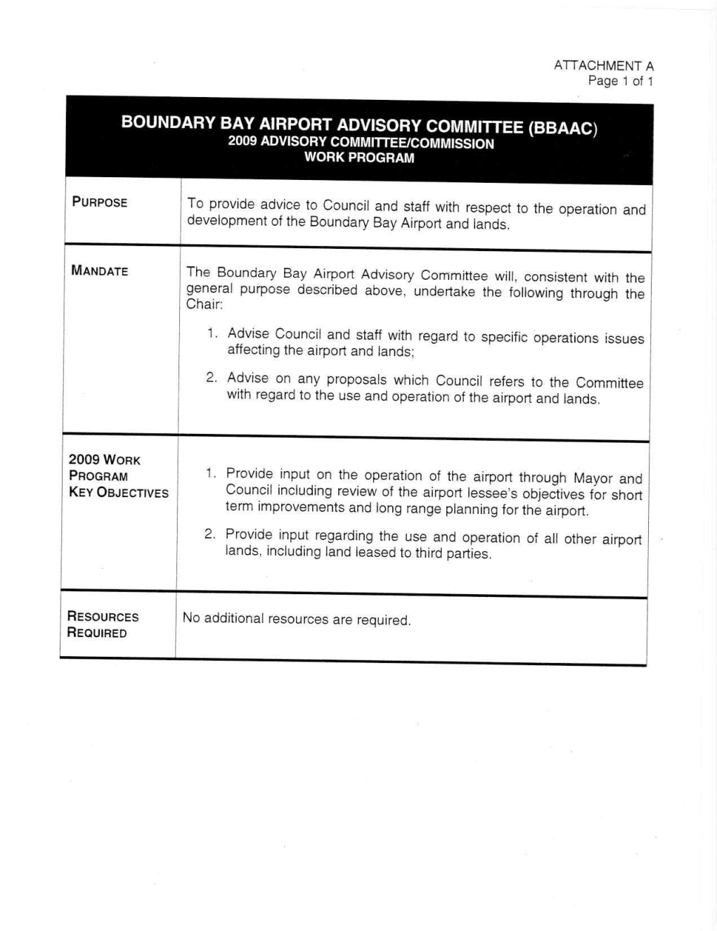 Boundary Bay Airport Advisory Committee (Bbaac) 2009 Advisory Committee/Commission Work Program