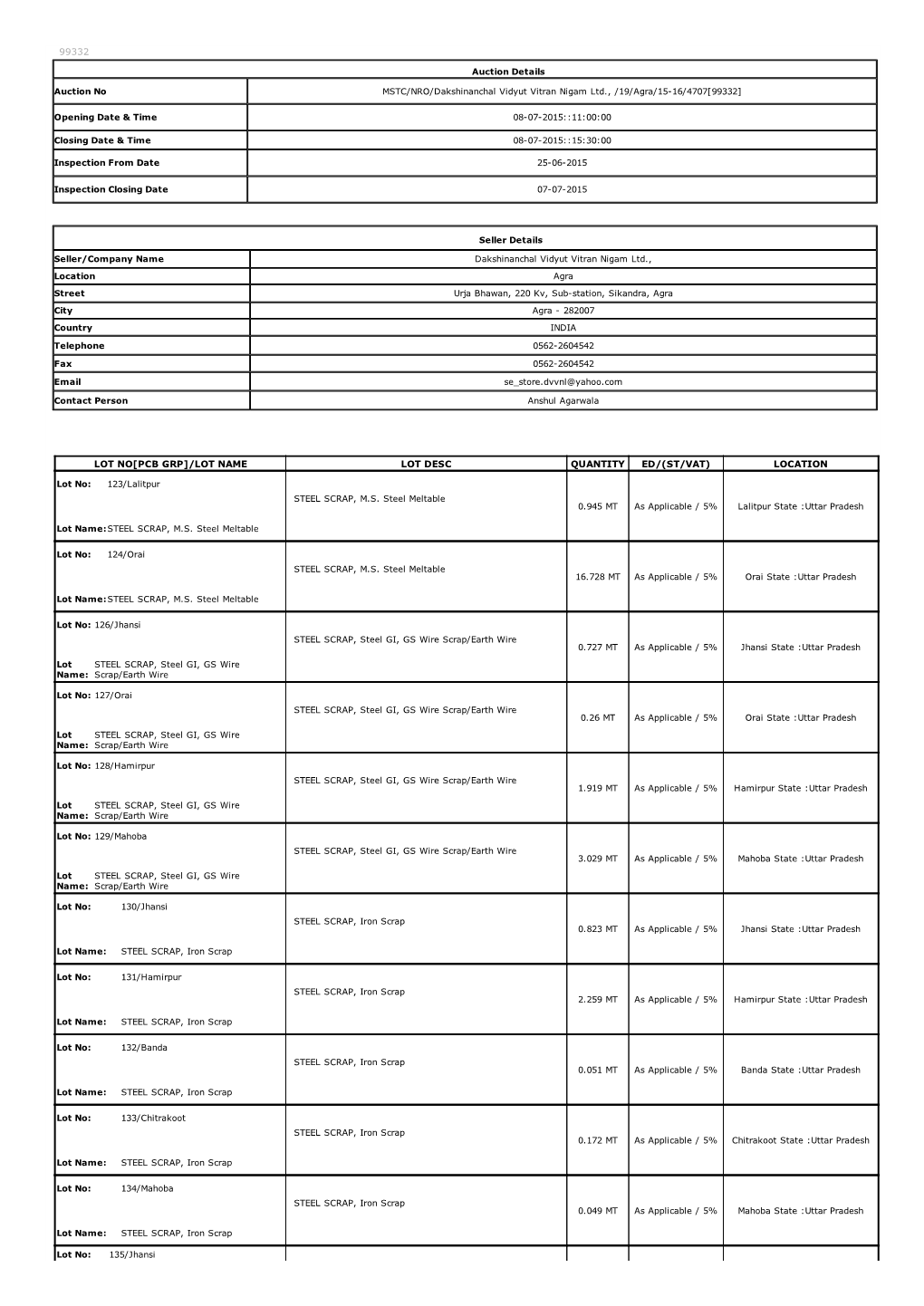 Auction Details Seller Details