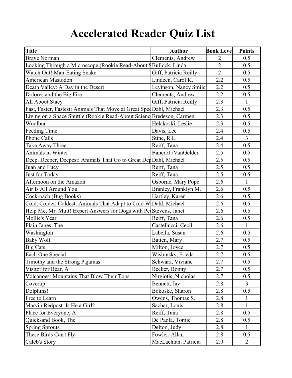 Accelerated Reader Quiz List