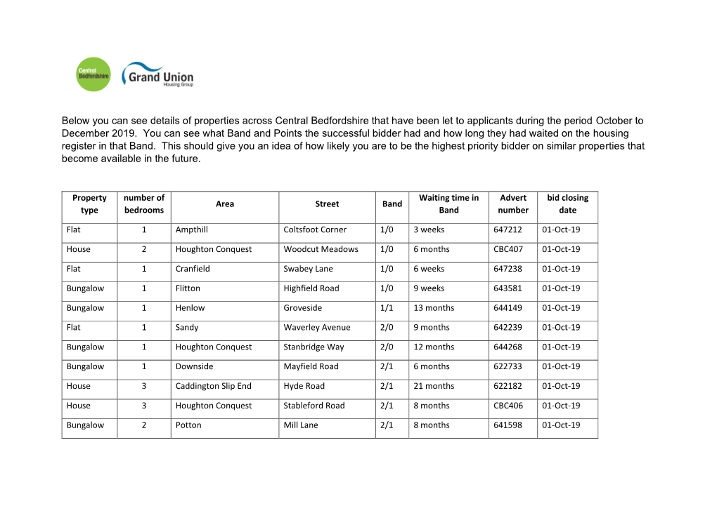 Below You Can See Details of Properties Across Central Bedfordshire That Have Been Let to Applicants During the Period October to December 2019