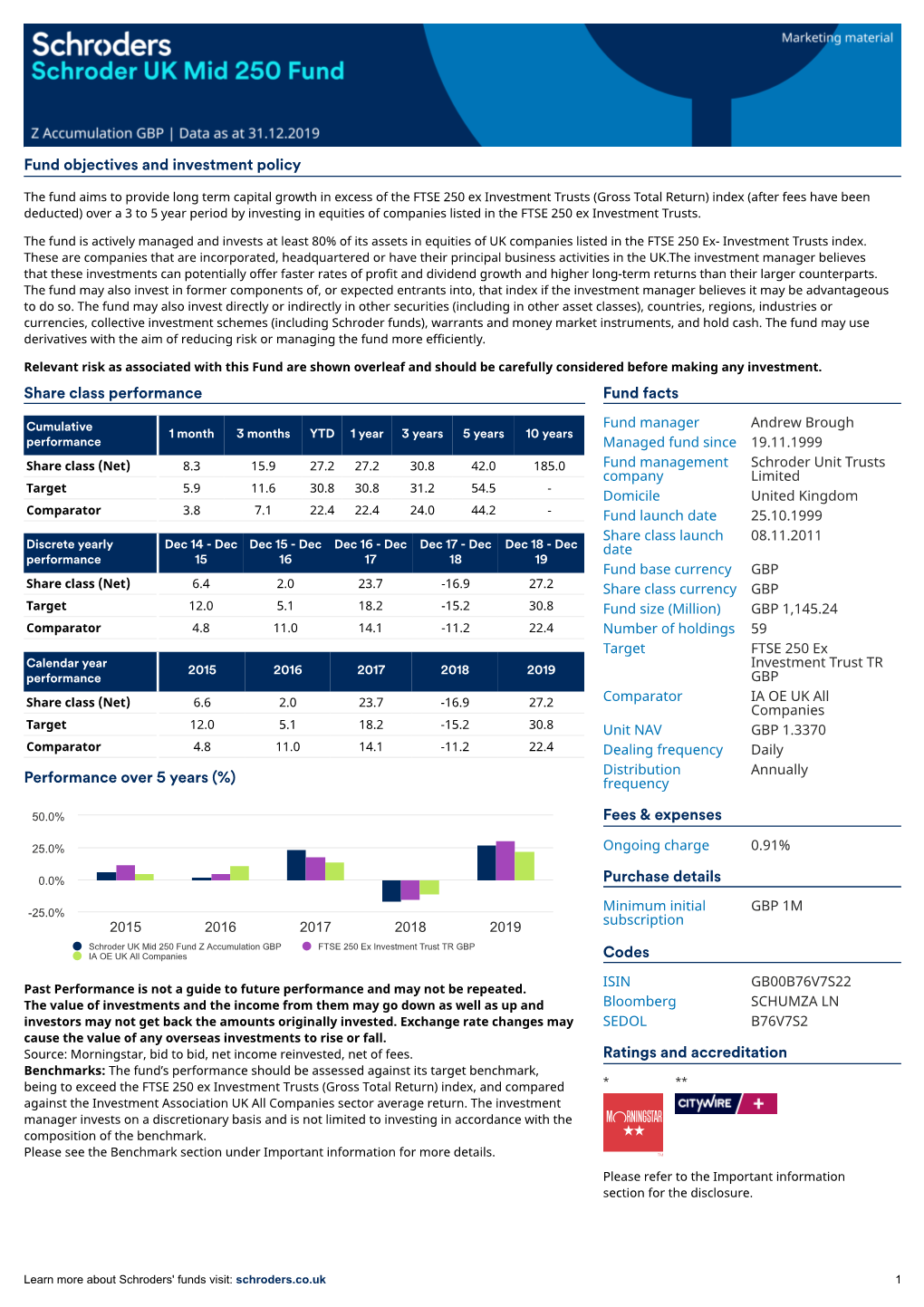 Fund Objectives and Investment Policy Share Class