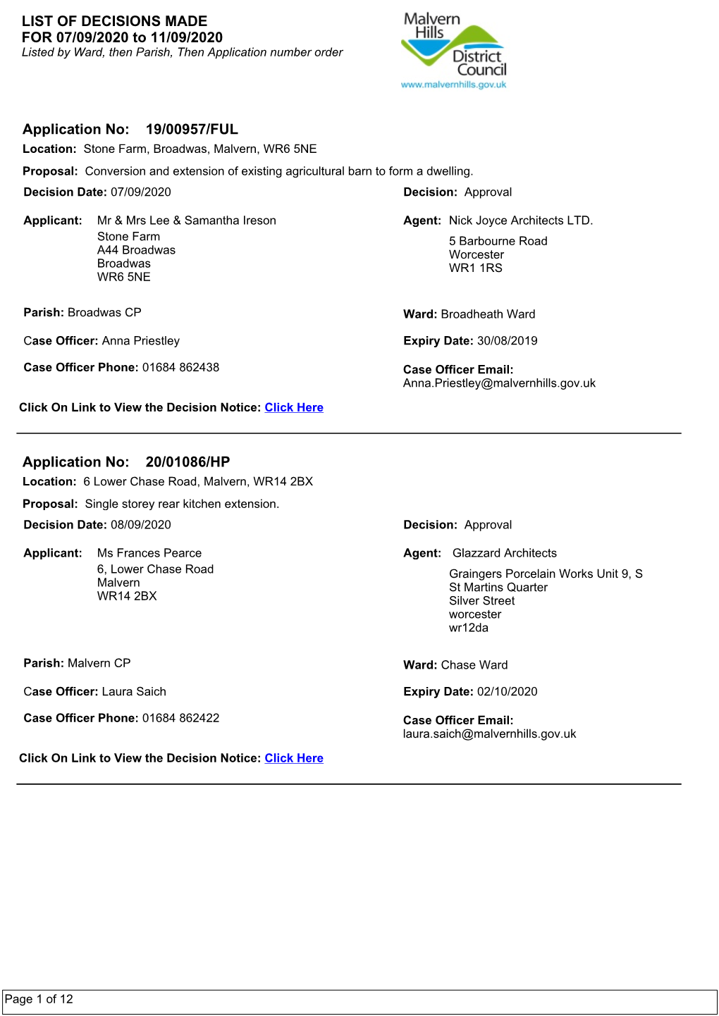 8.9 MHDC Sheduled Weekly List of Decisions Made