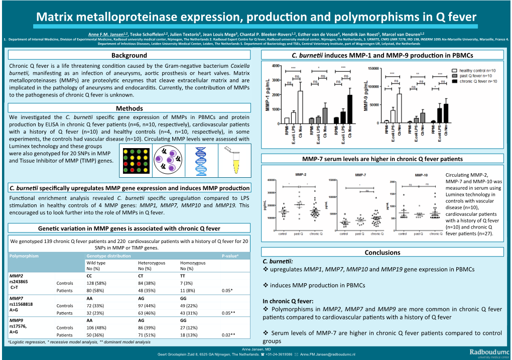 On and Polymorphisms in Q Fever