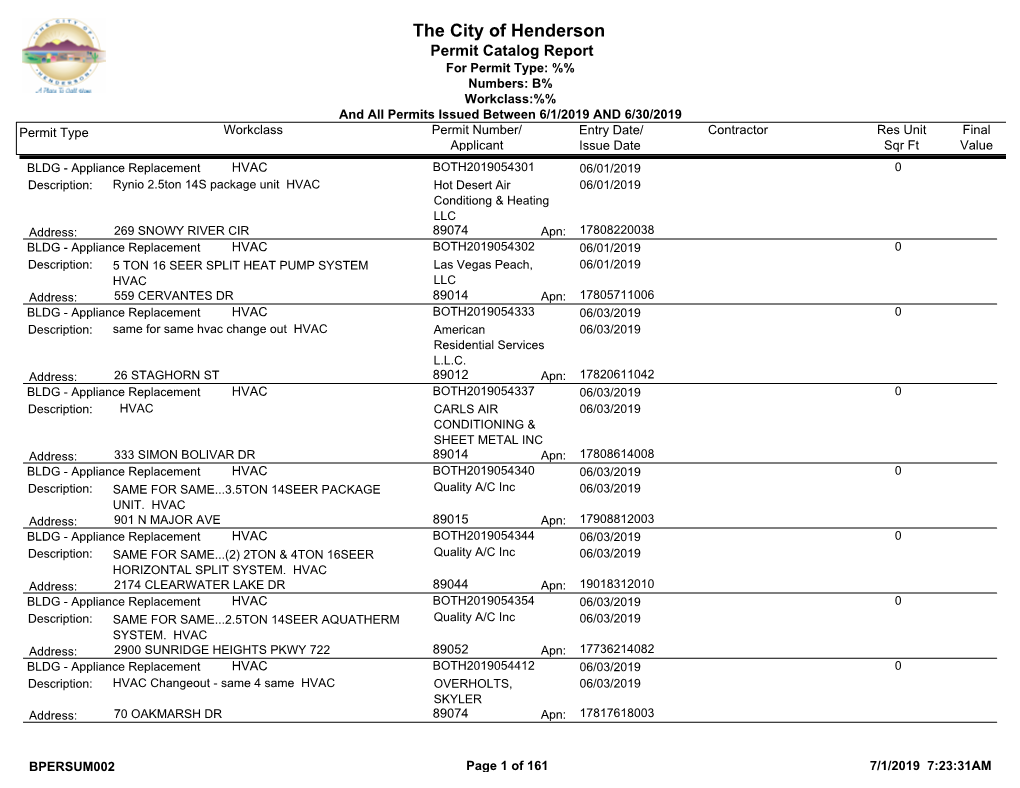 Permit Catalog Report