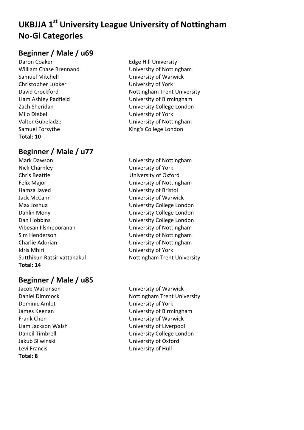 UKBJJA 1St University League University of Nottingham No-Gi Categories