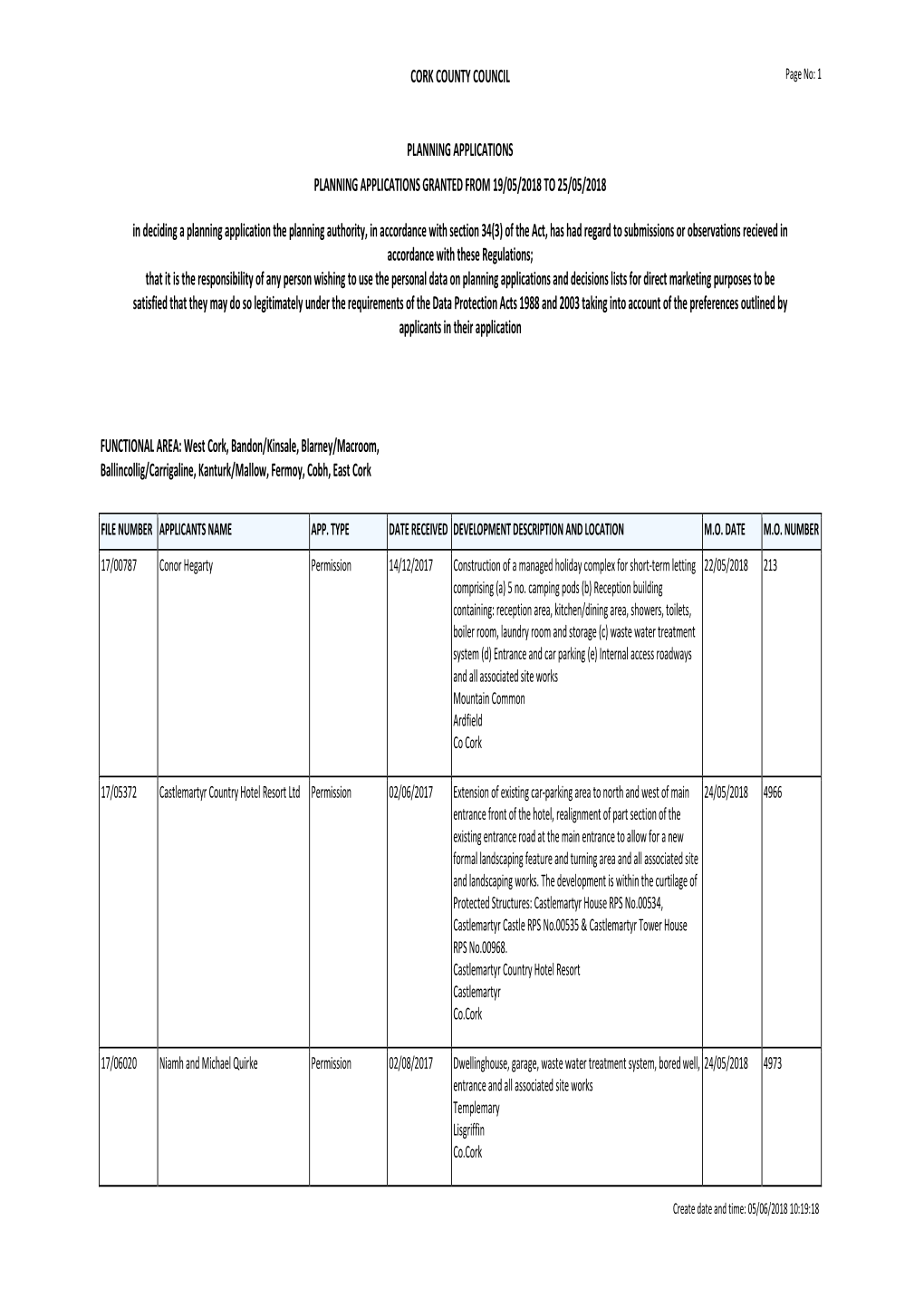 Cork County Council Planning Applications