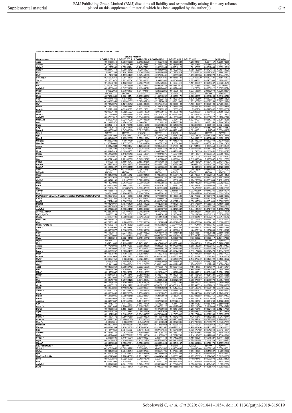 Supl Table 1 for Pdf.Xlsx