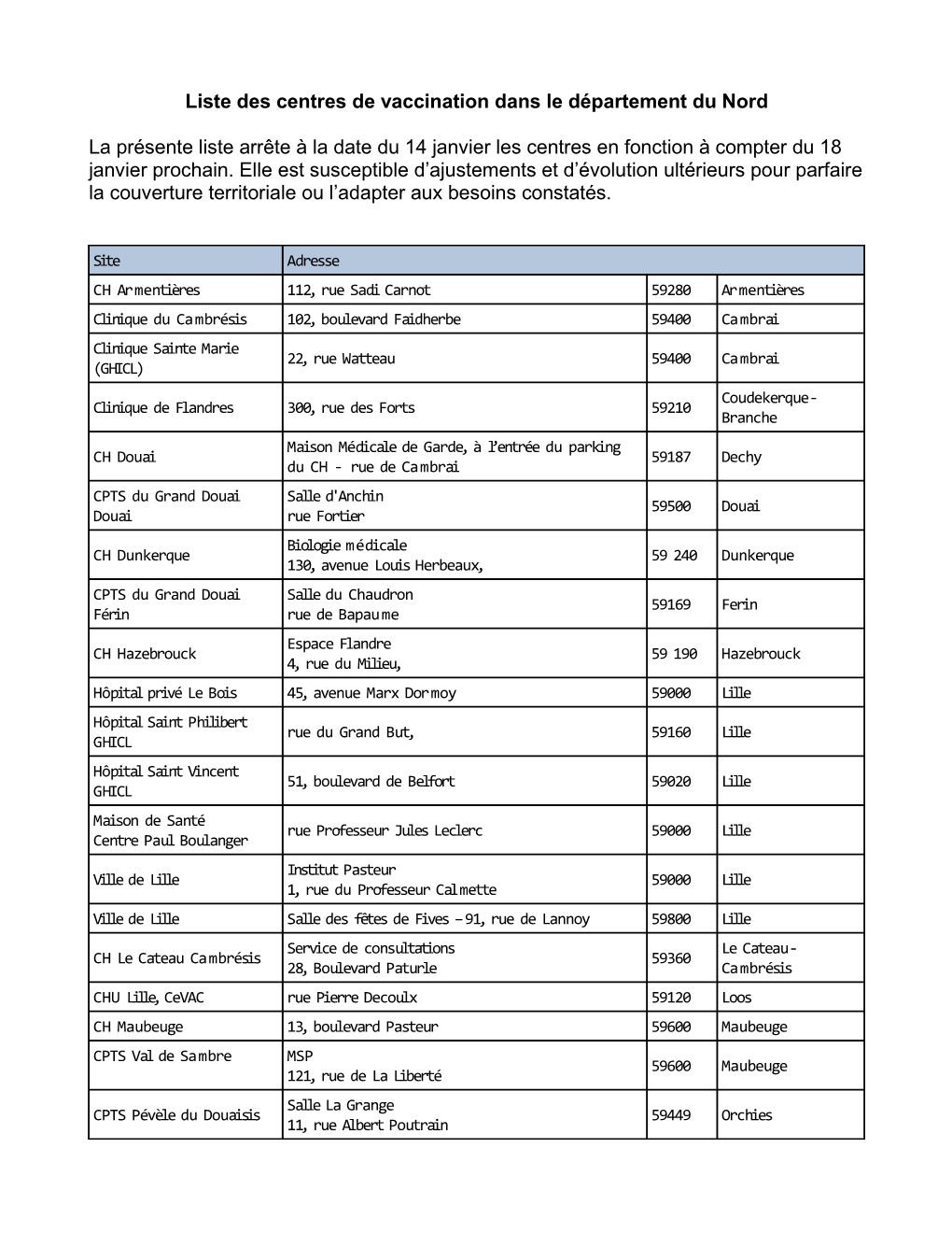 Liste Des Centres De Vaccination Dans Le Département Du Nord La