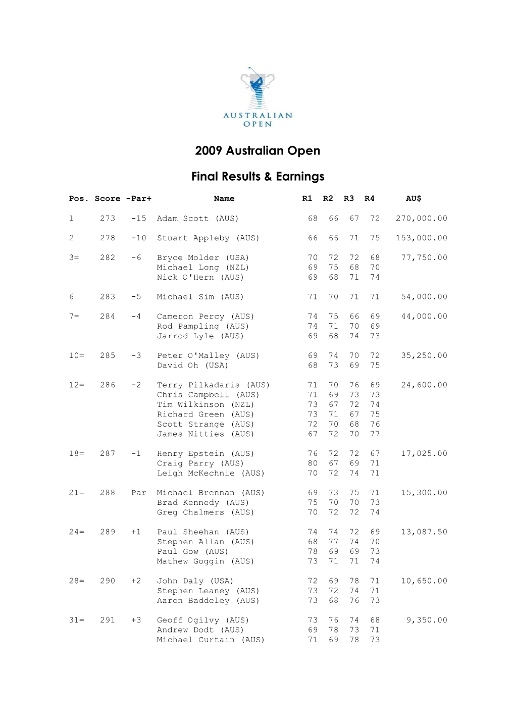 2009 Australian Open Final Results & Earnings