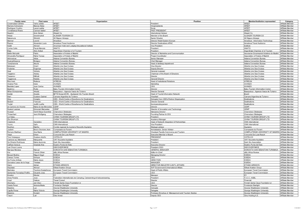 List of Participants