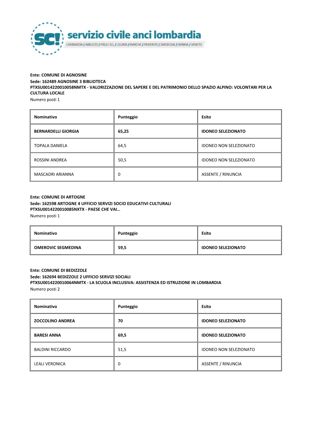 162489 AGNOSINE 3 BIBLIOTECA PTXSU0014220010058NMTX - VALORIZZAZIONE DEL SAPERE E DEL PATRIMONIO DELLO SPAZIO ALPINO: VOLONTARI PER LA CULTURA LOCALE Numero Posti 1