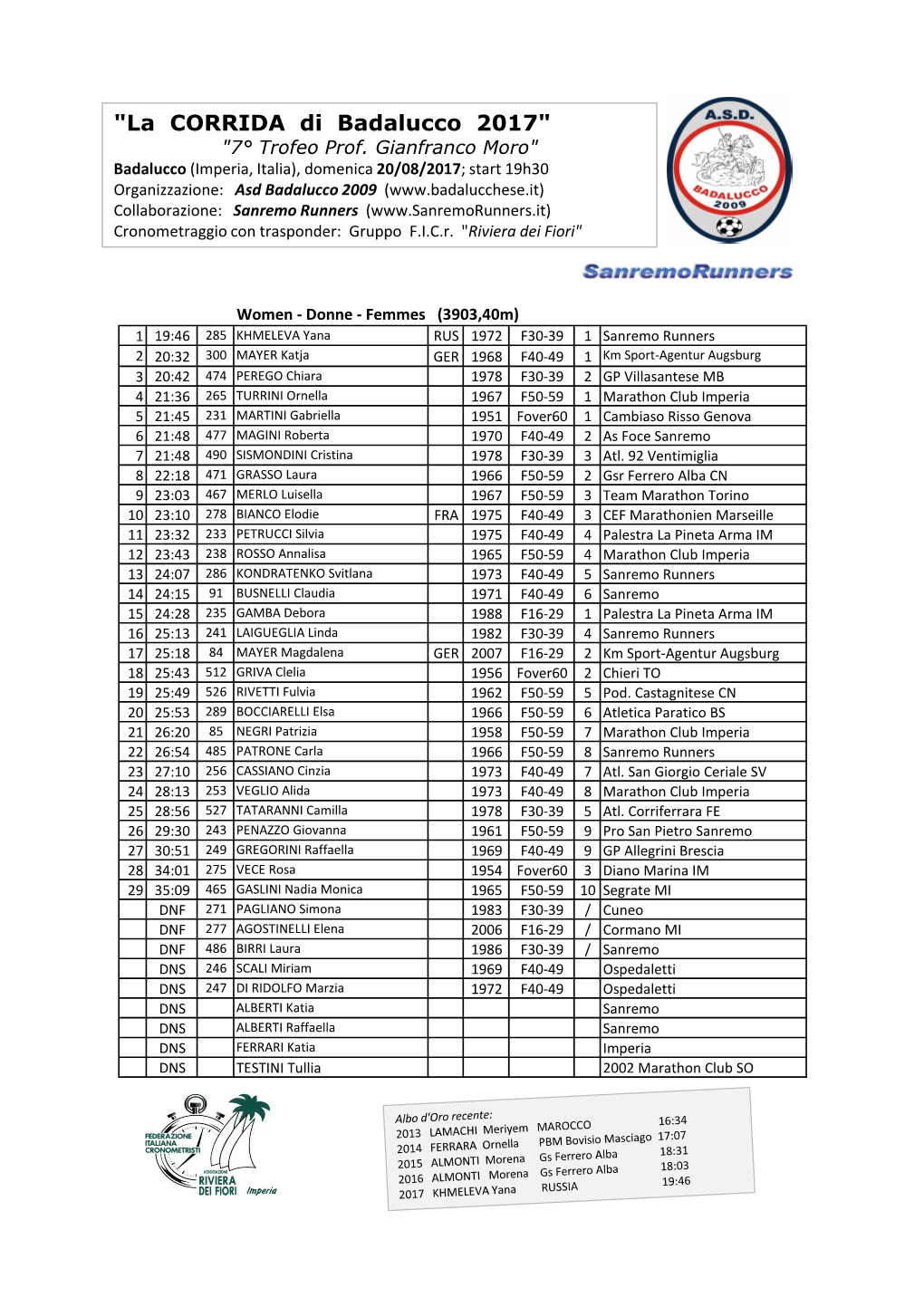 "La CORRIDA Di Badalucco 2017" "7° Trofeo Prof