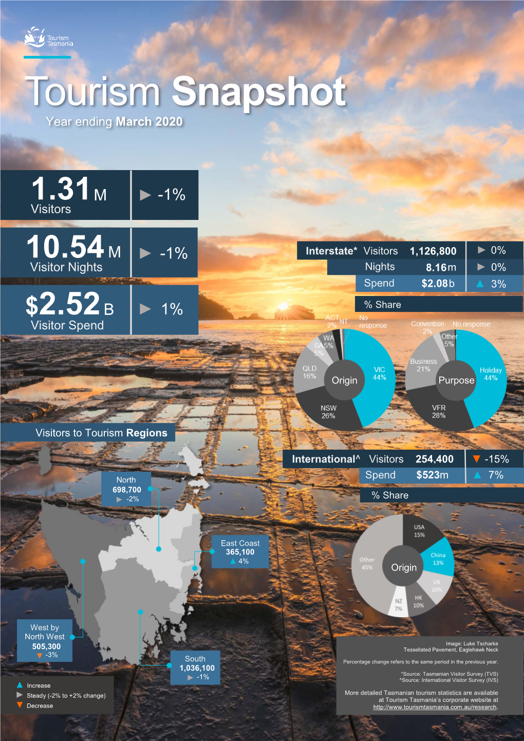 Tourism Snapshot Year Ending March 2020