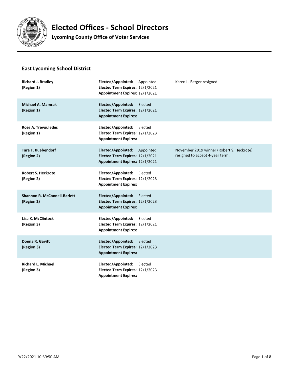 School Directors Lycoming County Office of Voter Services