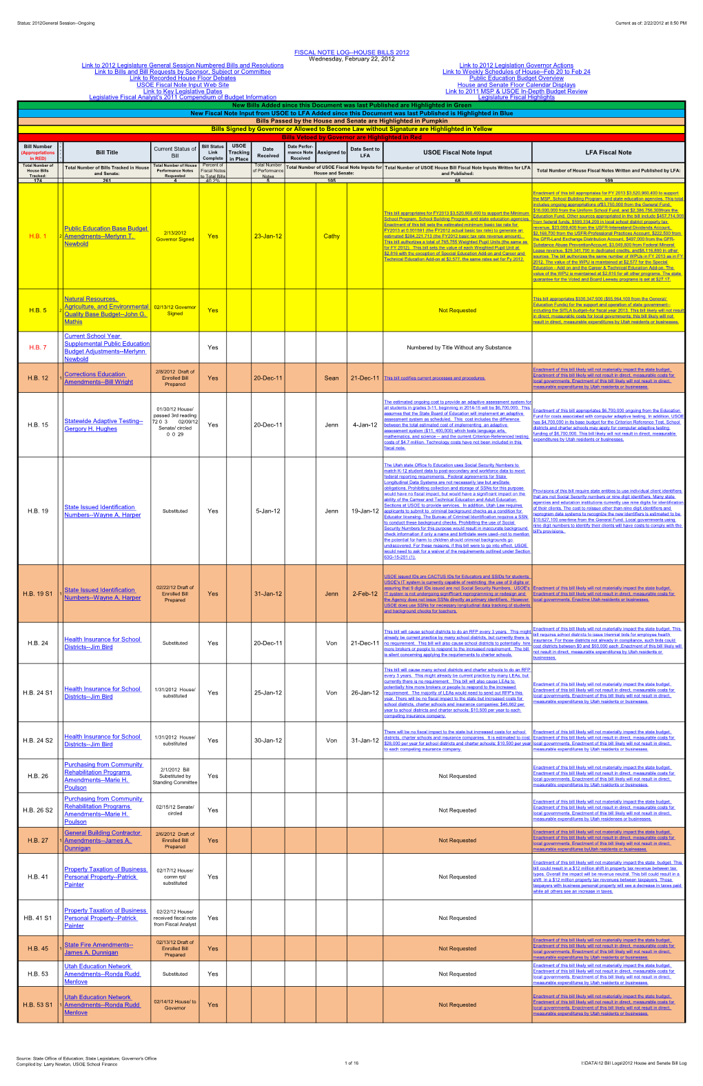 USOE Fiscal Note Input LFA Fiscal Note Patient Identity Validation