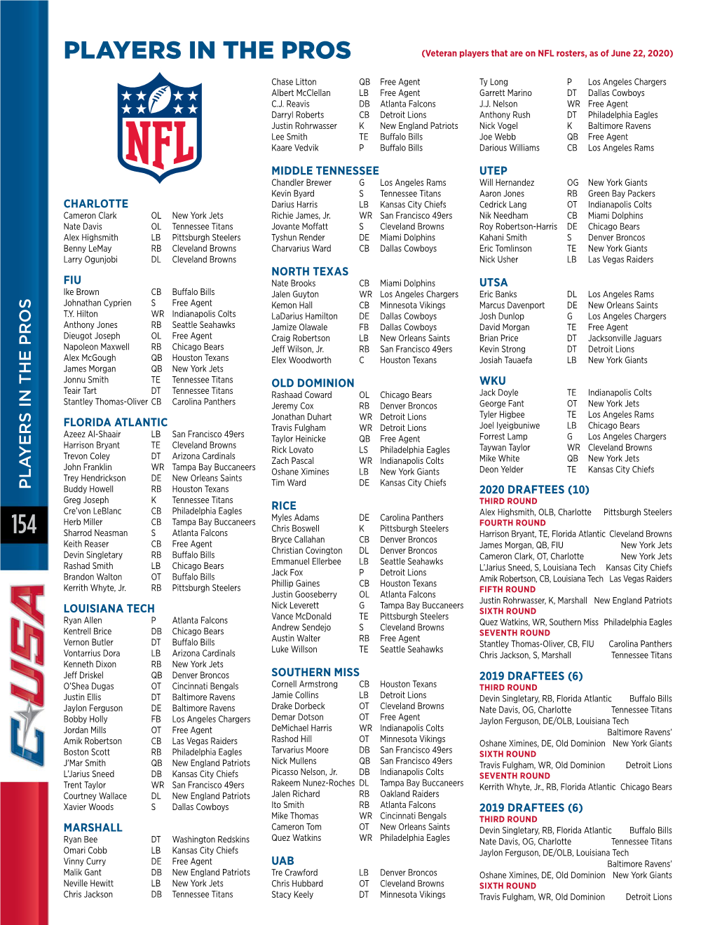 PLAYERS in the PROS (Veteran Players That Are on NFL Rosters, As of June 22, 2020)