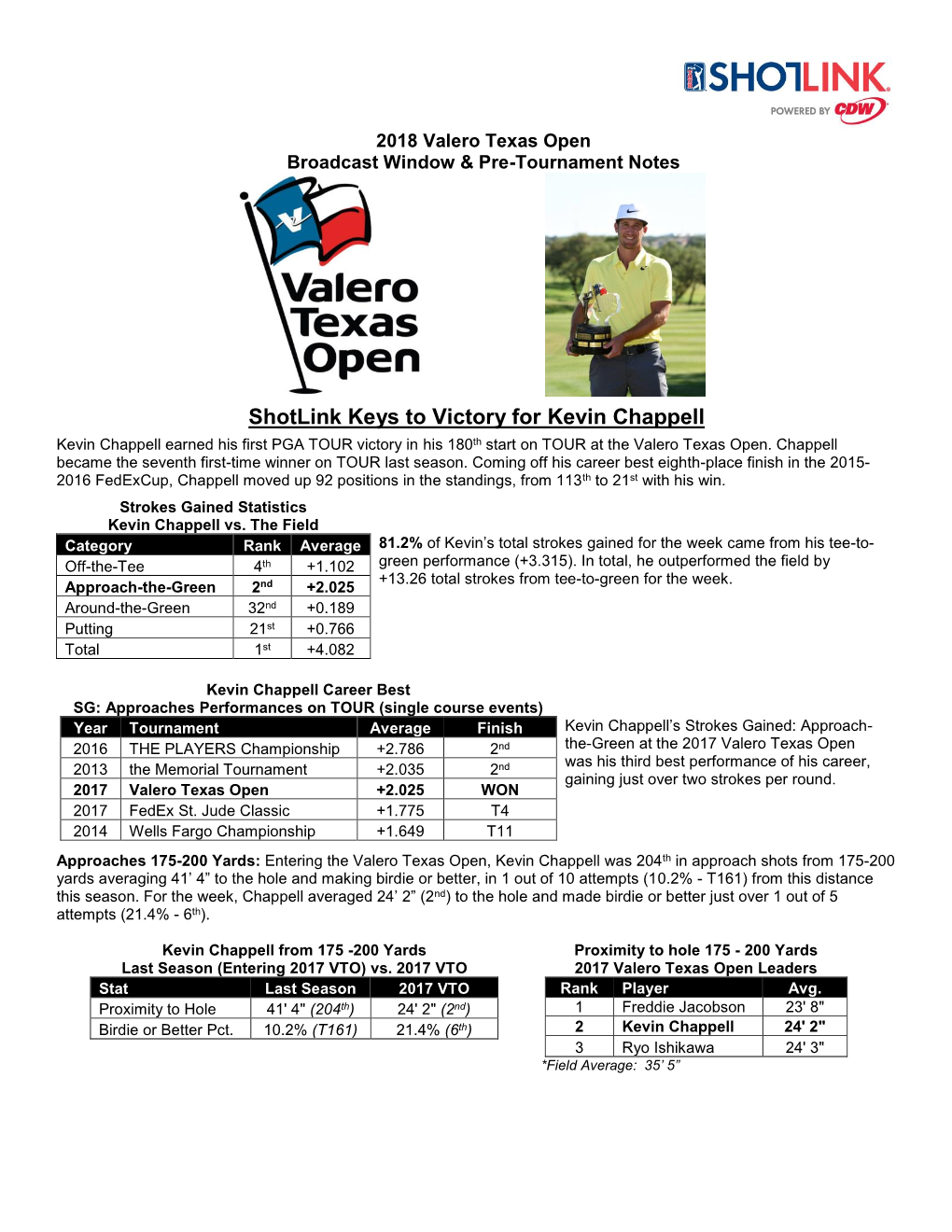 2018 Valero Texas Open Shotlink & Broadcast