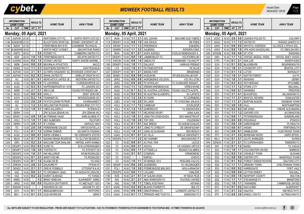 Midweek Football Results Midweek Football