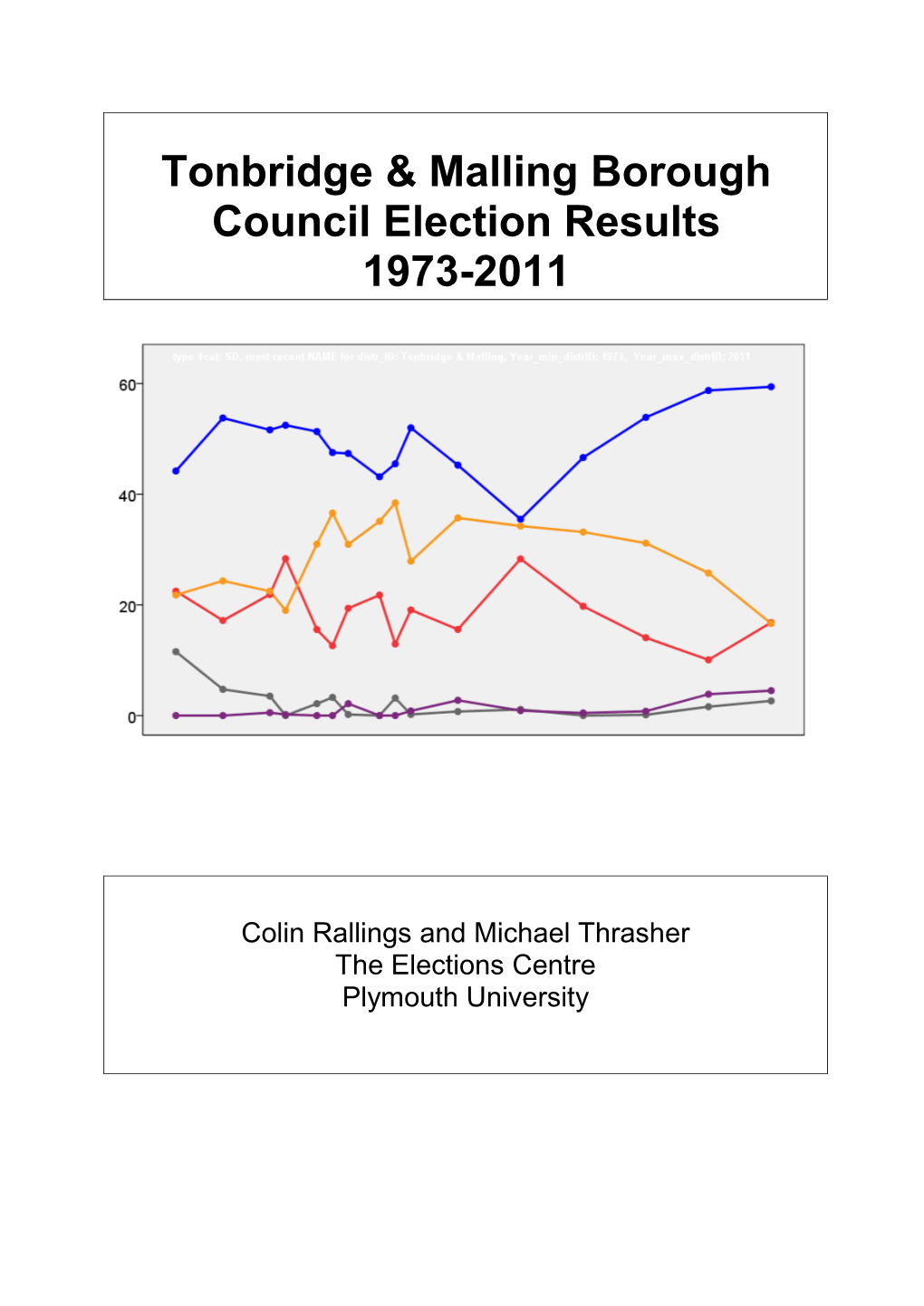 Tonbridge & Malling Borough Council Election Results 1973-2011