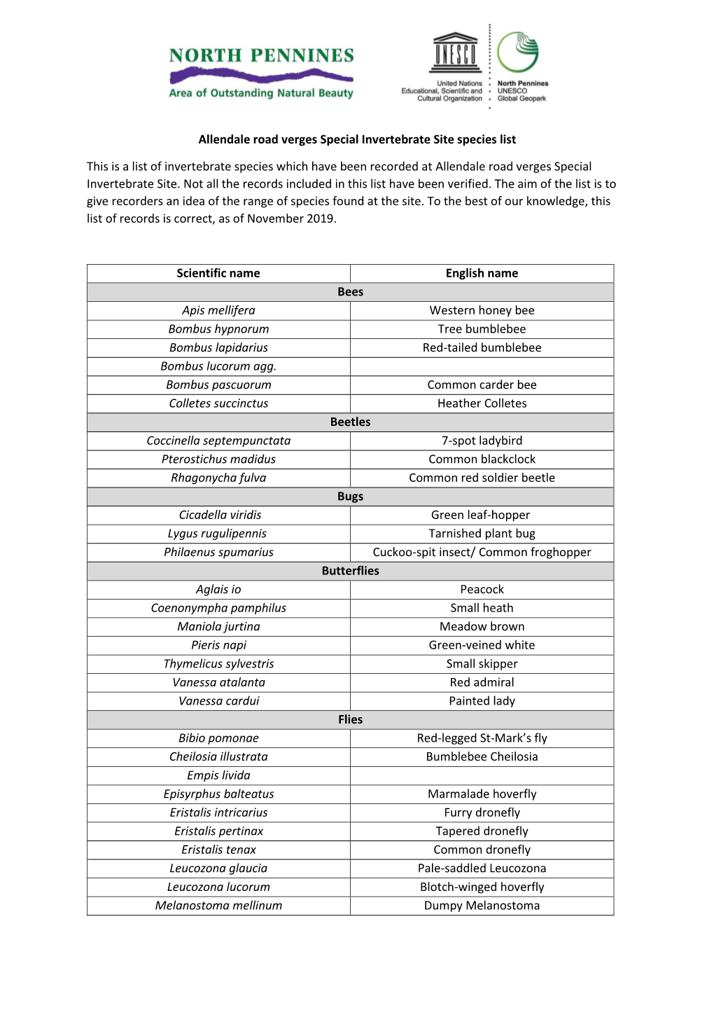 Allendale Road Verges SIS Species List