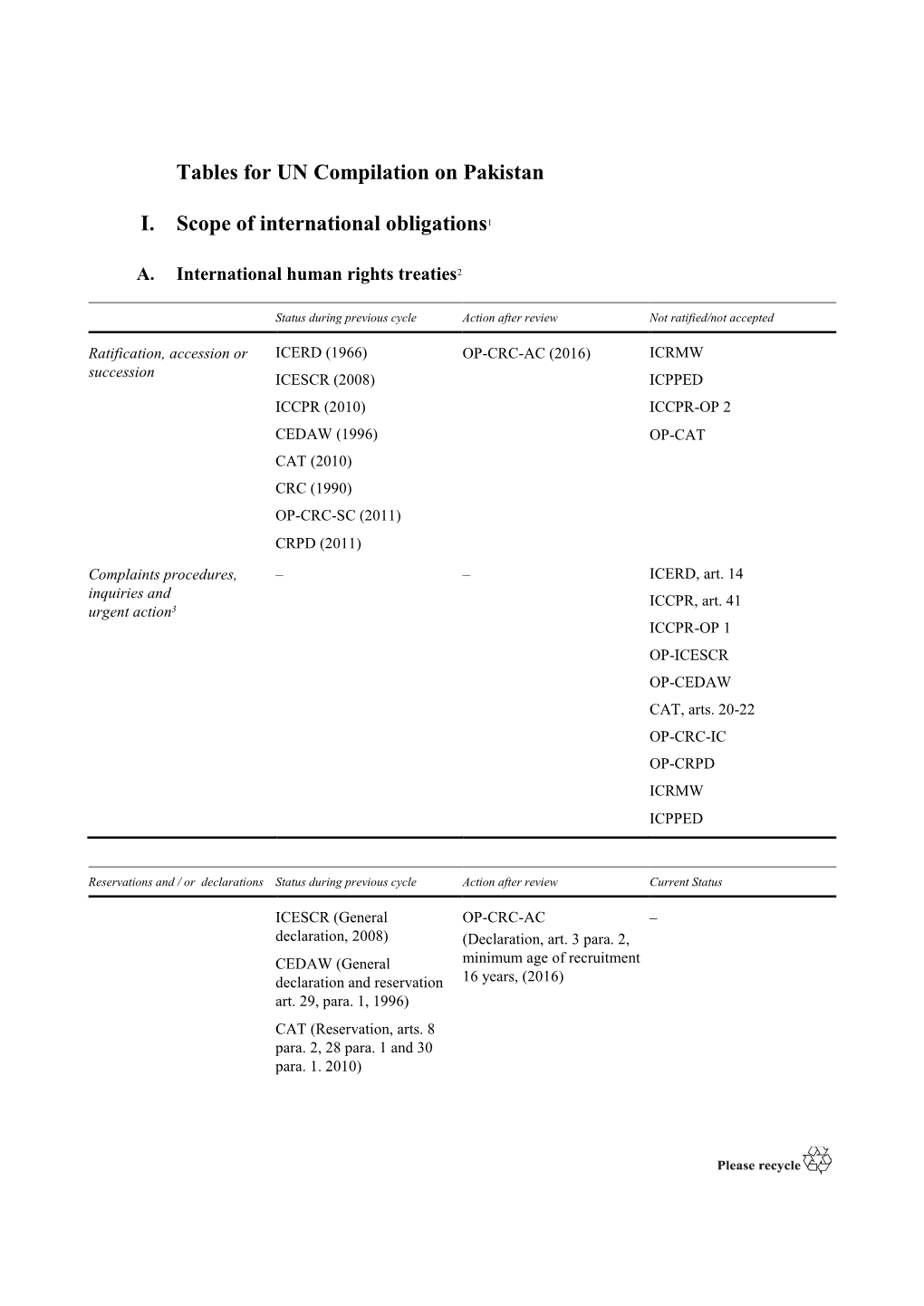 Tables for UN Compilation on Pakistan I. Scope of International