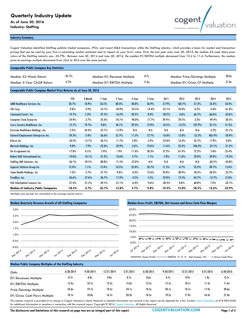 Staffing 2016 Q2