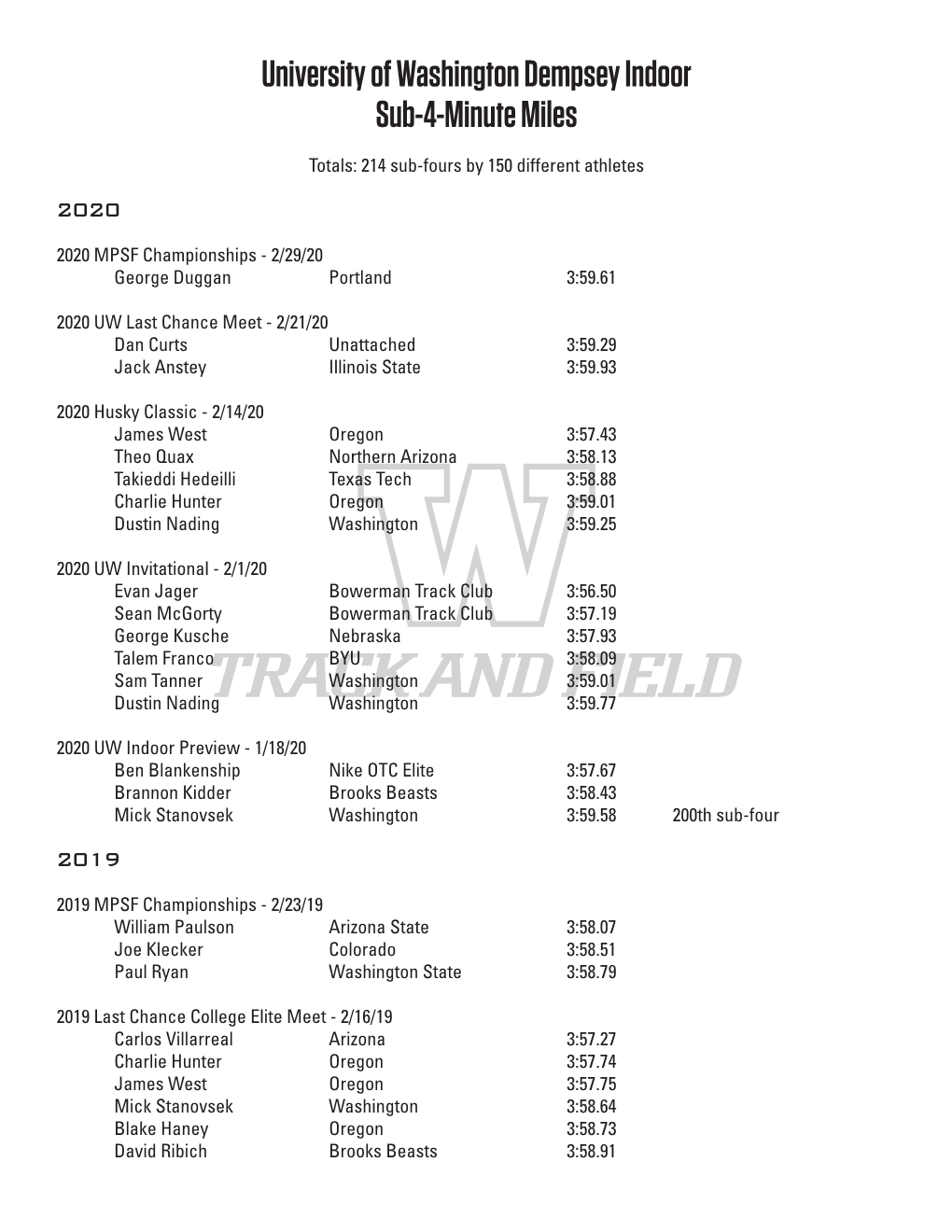 University of Washington Dempsey Indoor Sub-4-Minute Miles