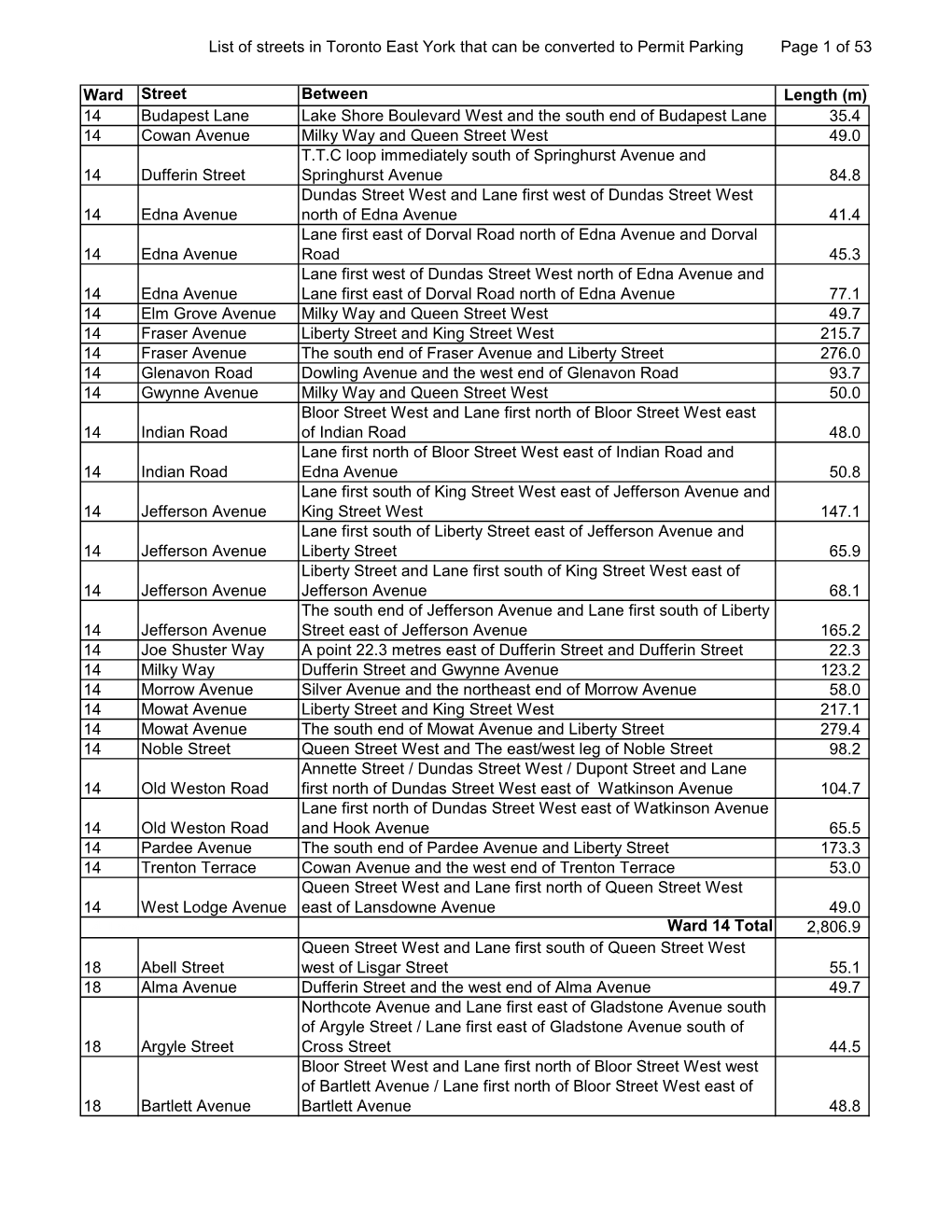 List of Streets in Toronto East York That Can Be Converted to Permit Parking Page 1 of 53