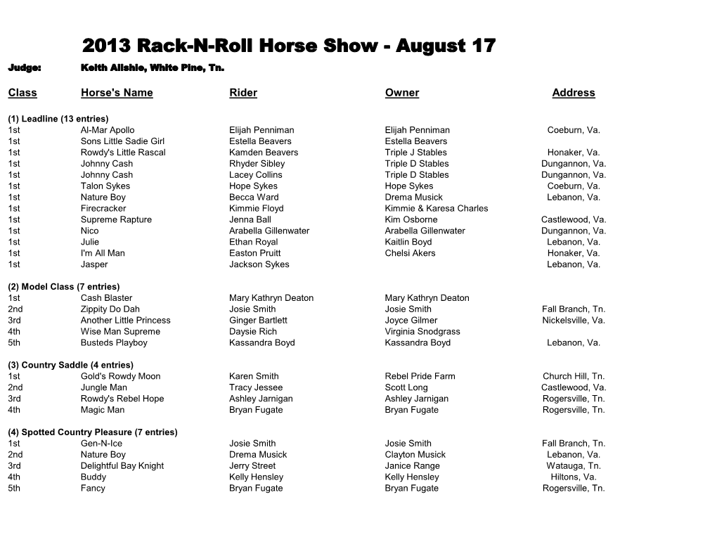 2010 Burley Fest Results