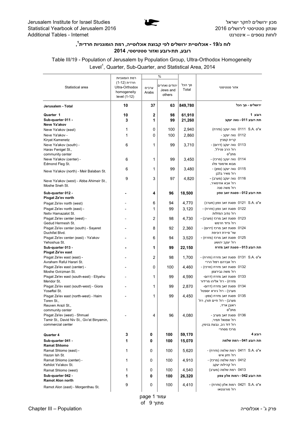 מכון ירושלים לחקר ישראל Jerusalem Institute for Israel Studies שנתון